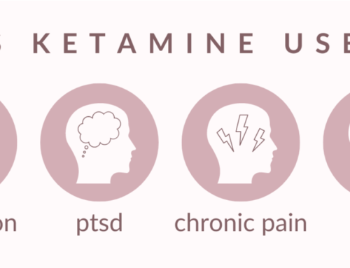 Usefulness of Ketamine: Navigating the Potential